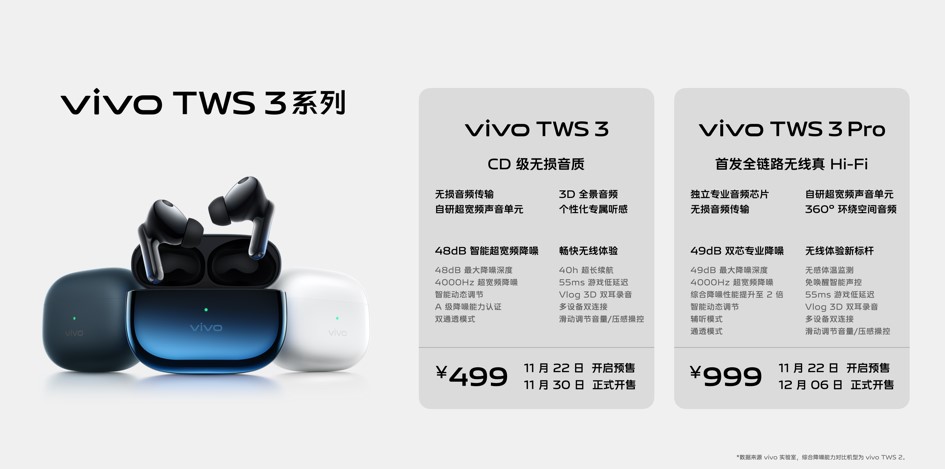 全球首款真Hi-Fi无线耳机：vivo TWS 3系列正式发布 - 通信终端