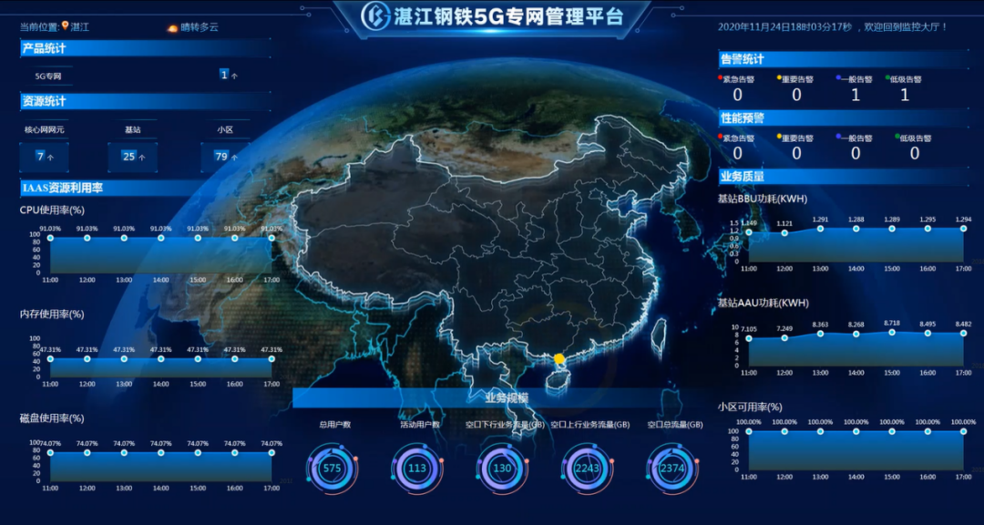 联通“向实” 产业互联 - 中国联通