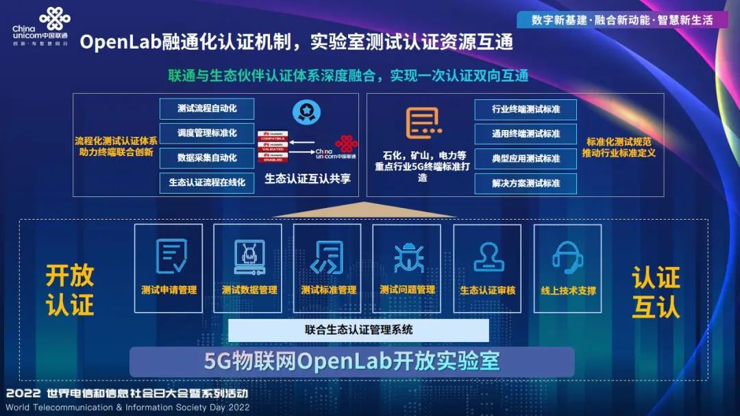 联通“向实” 产业互联 - 中国联通