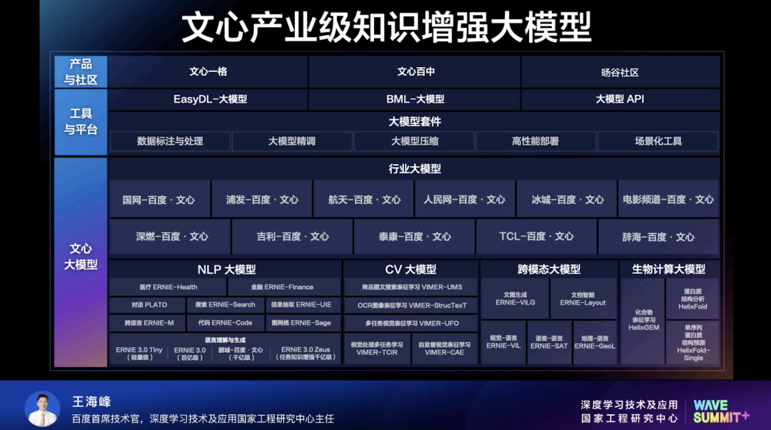 百度cto王海峰深度学习平台加大模型夯实数实融合基座