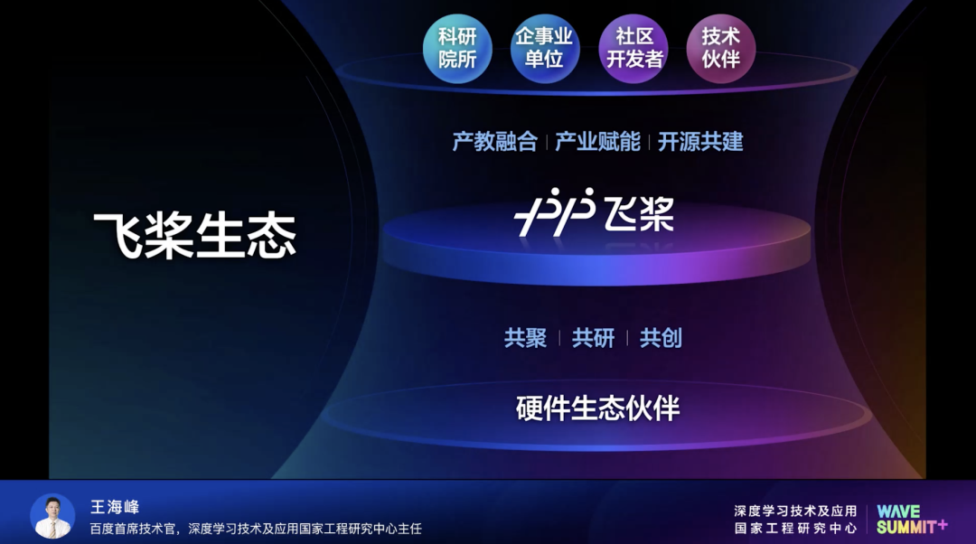百度CTO王海峰：深度学习平台加大模型，夯实数实融合基座 - IT资讯