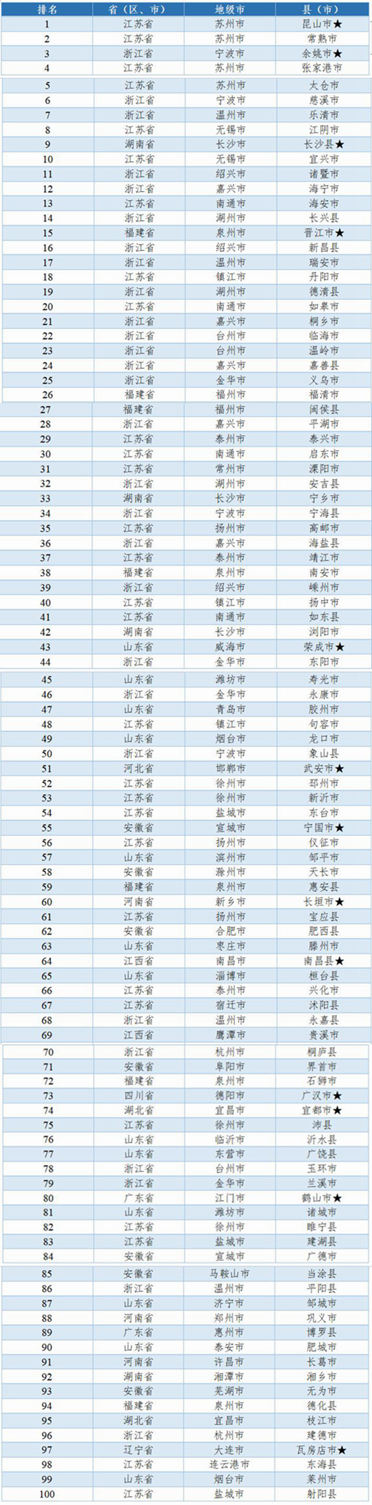 中国县域工业经济发展论坛（2022）在江苏溧阳市召开 - 推荐