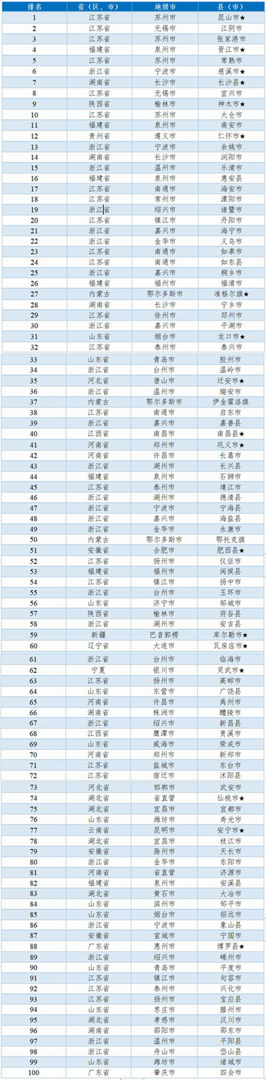 中国县域工业经济发展论坛（2022）在江苏溧阳市召开 - 推荐
