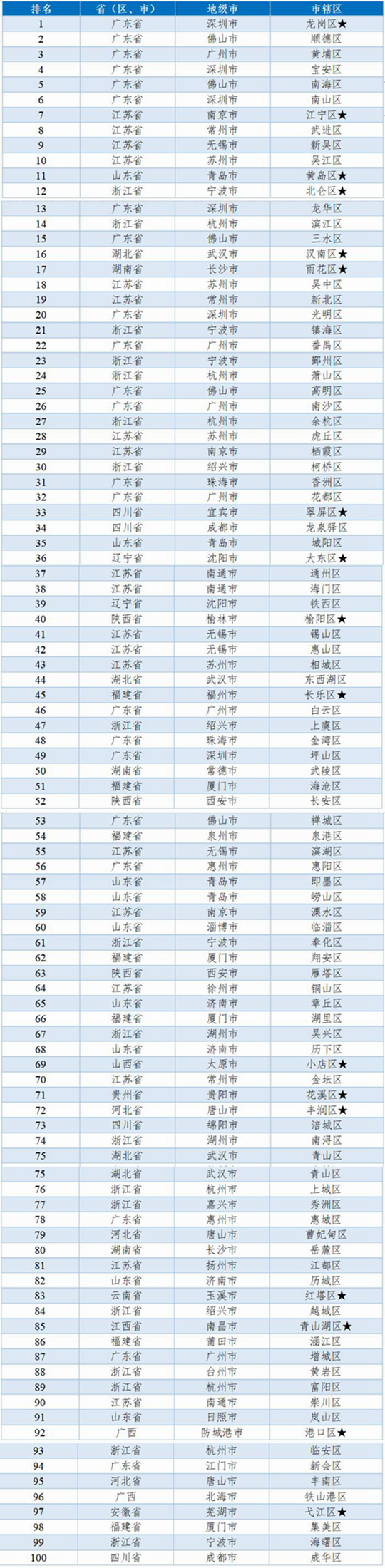 中国县域工业经济发展论坛（2022）在江苏溧阳市召开 - 推荐