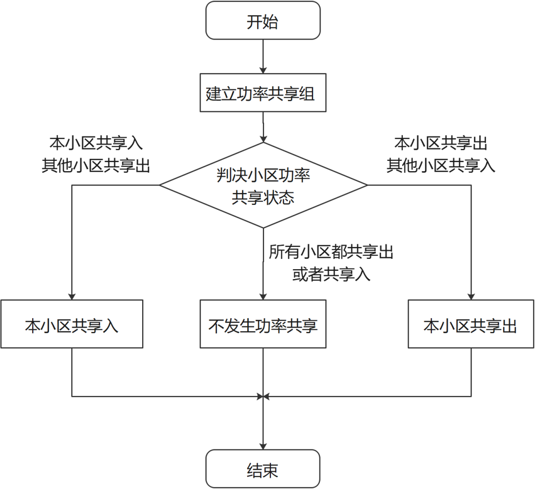 江苏联通移网能效提升系统入选国家工信部节能推荐目录 - 江苏