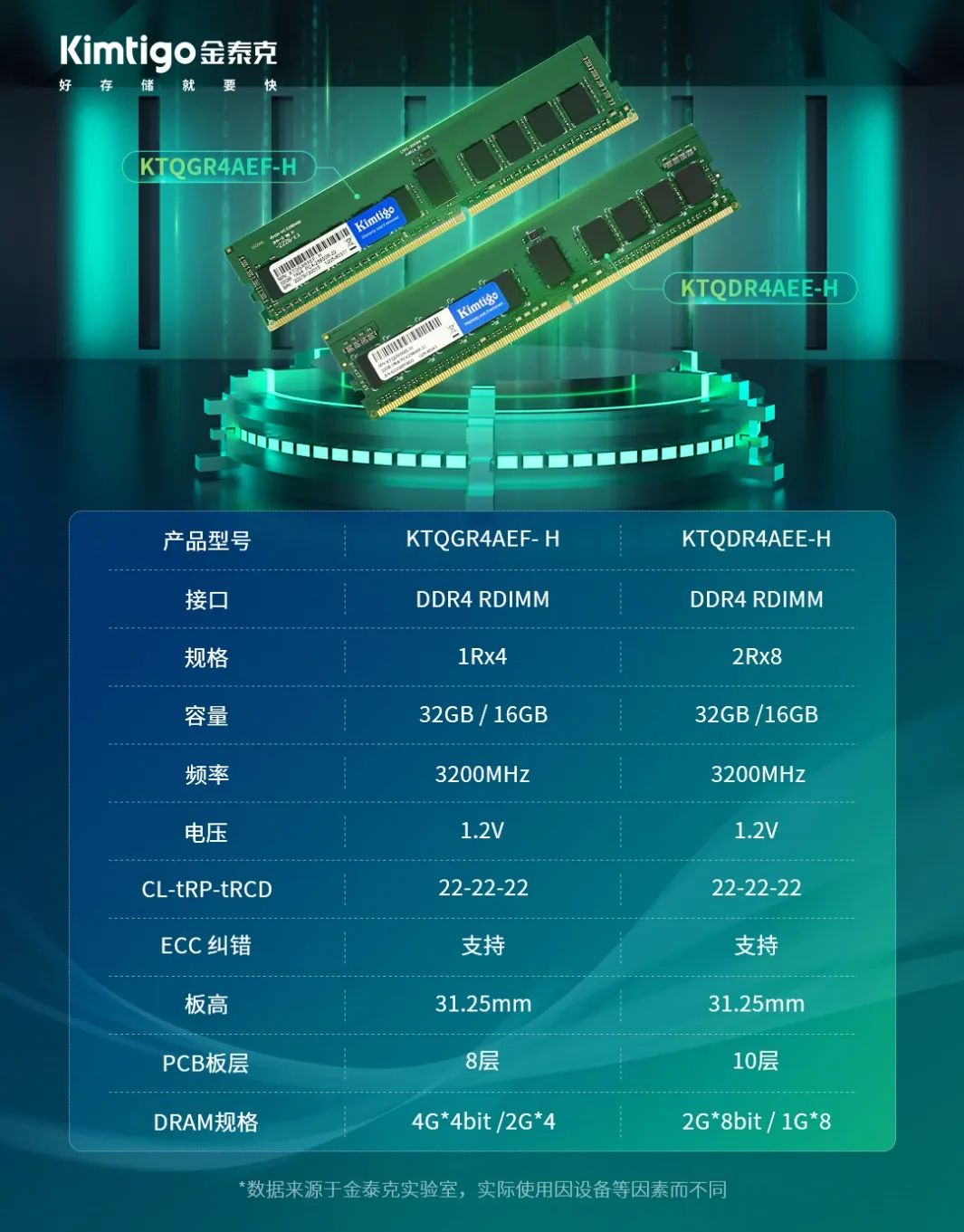 金泰克四大服务器内存，为企业打造高效存储方案 - IT资讯