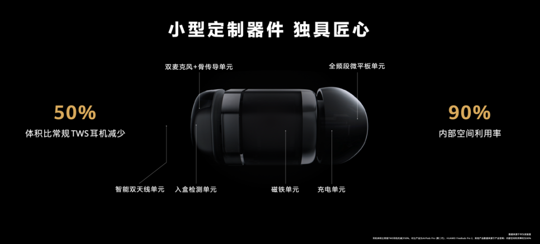 智能手表与TWS耳机突破性组合 华为WATCH Buds正式发布 - 通信终端