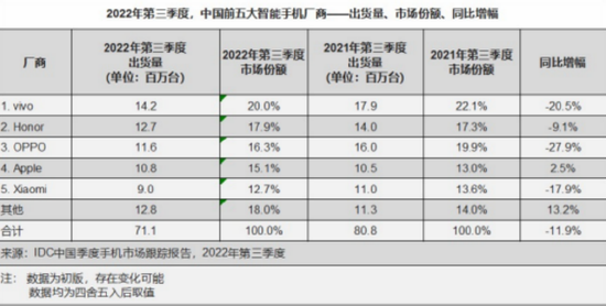 vivo胡柏山：2022年是信心奠定之年 逐步缩小与苹果高端份额差距 - 通信终端