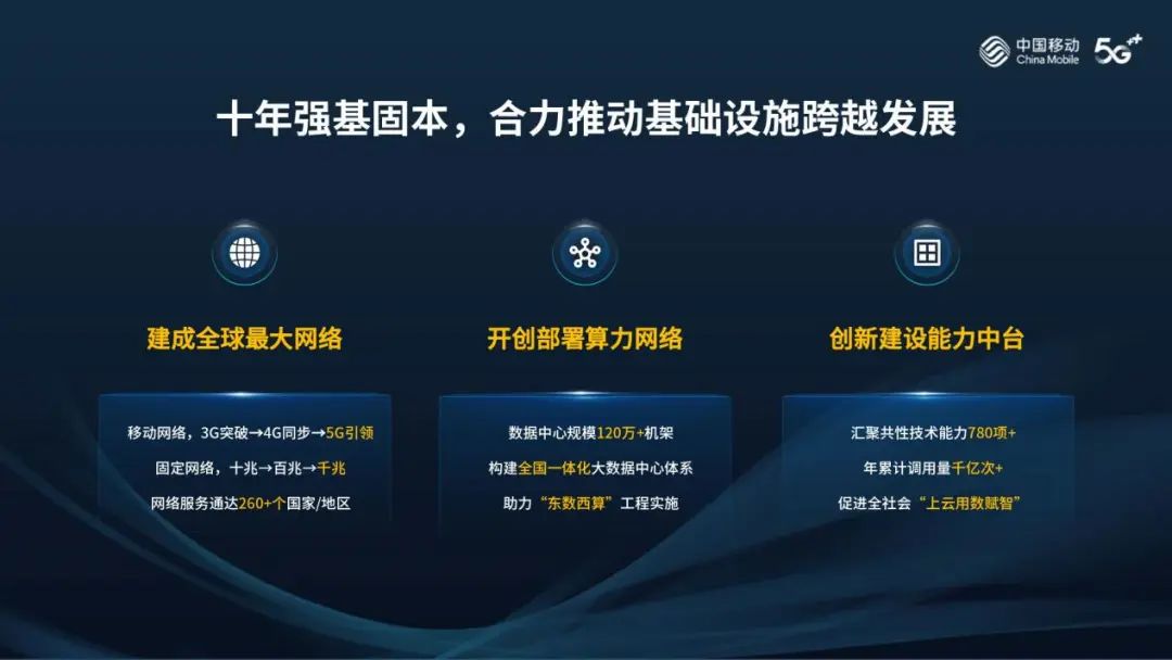 中国移动杨杰：十年累计投资超800亿元，产投协同格局逐步完善 - 中国移动