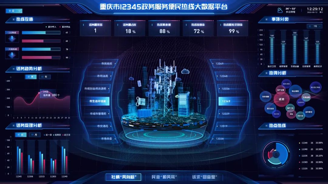 中国联通：发挥科技创新优势 当好数字经济发展的“赋能者” - 中国联通