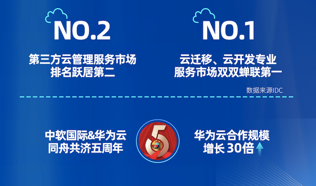 022中国移动全球合作伙伴大会丨从技术创新到产业实践