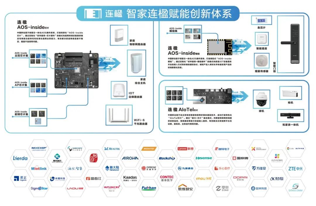 022中国移动全球合作伙伴大会|智家连楹赋能创新体系，布局新科技