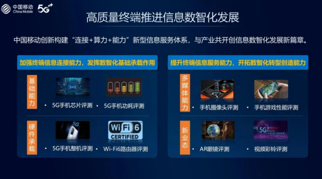 中国移动2022年智能硬件质量报告：终端性能持续提升，用户体验不断完善 - 中国移动