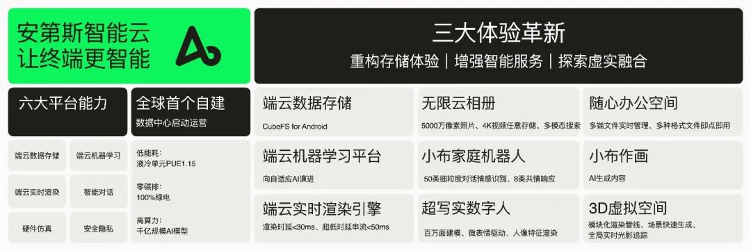 三大革新体验，OPPO“安第斯智能云”让终端更智能 - 通信终端