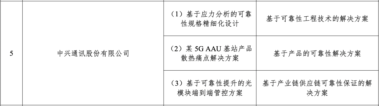 022年制造业可靠性提升优秀案例名单：中兴通讯三项入围