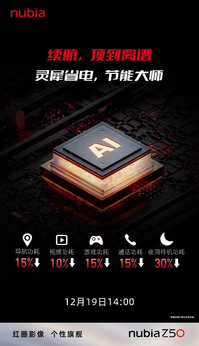 骁龙 8 Gen 2 旗舰努比亚 Z50 外观曝光：曲面屏 + 红圈影像 - 通信终端