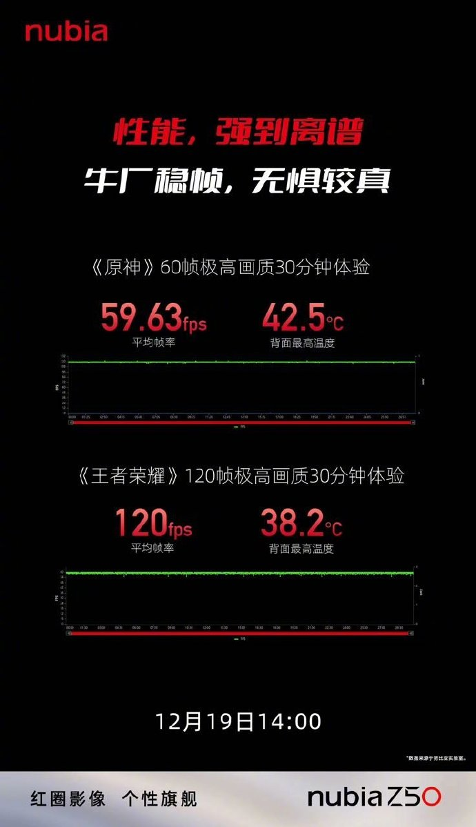 骁龙 8 Gen 2 旗舰努比亚 Z50 外观曝光：曲面屏 + 红圈影像 - 通信终端