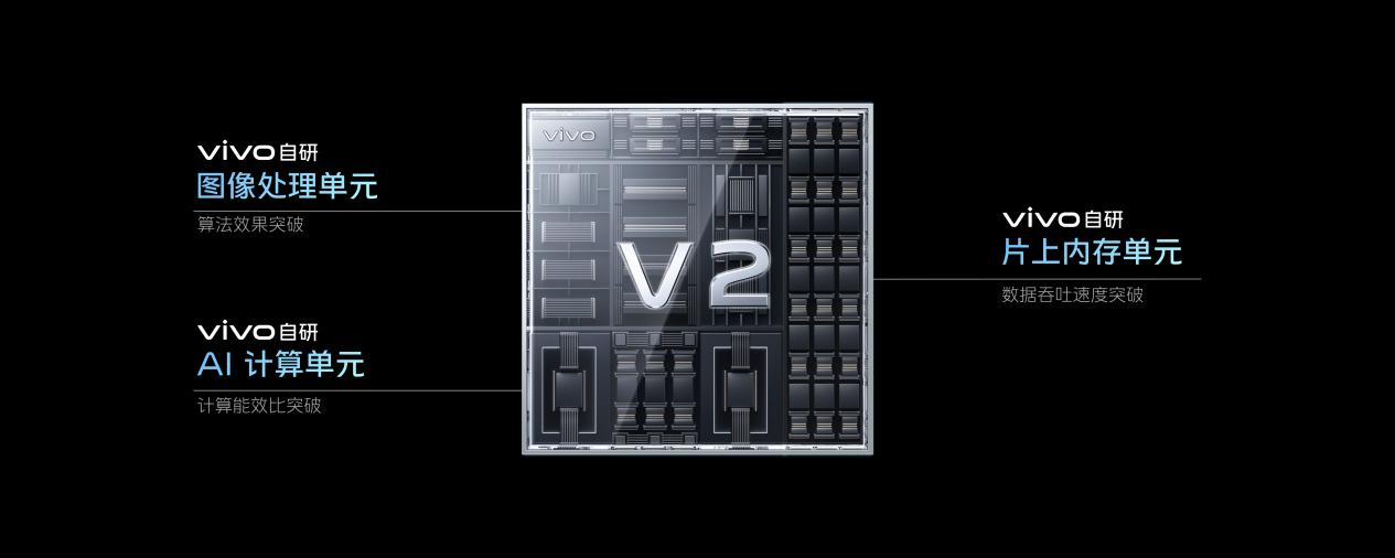 种因得果：vivo高端突围的内在秘诀 - 通信终端