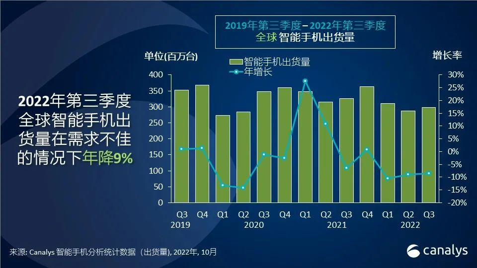 种因得果：vivo高端突围的内在秘诀 - 通信终端