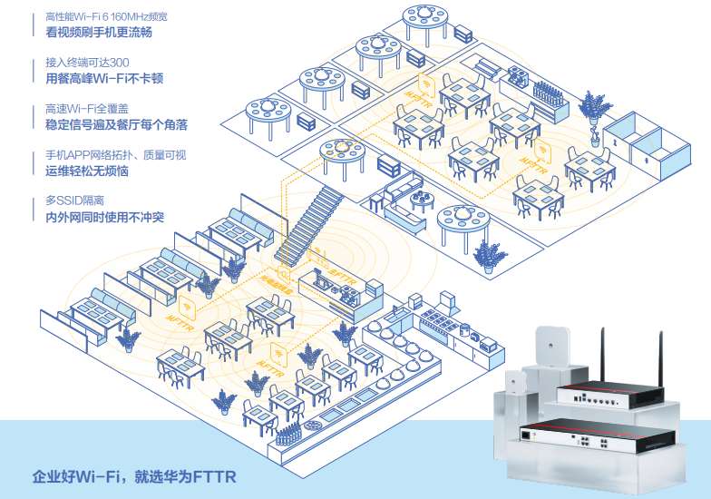 华为FTTR全光小微企业解决方案，为餐饮行业打造高品质网络体验 - 华为