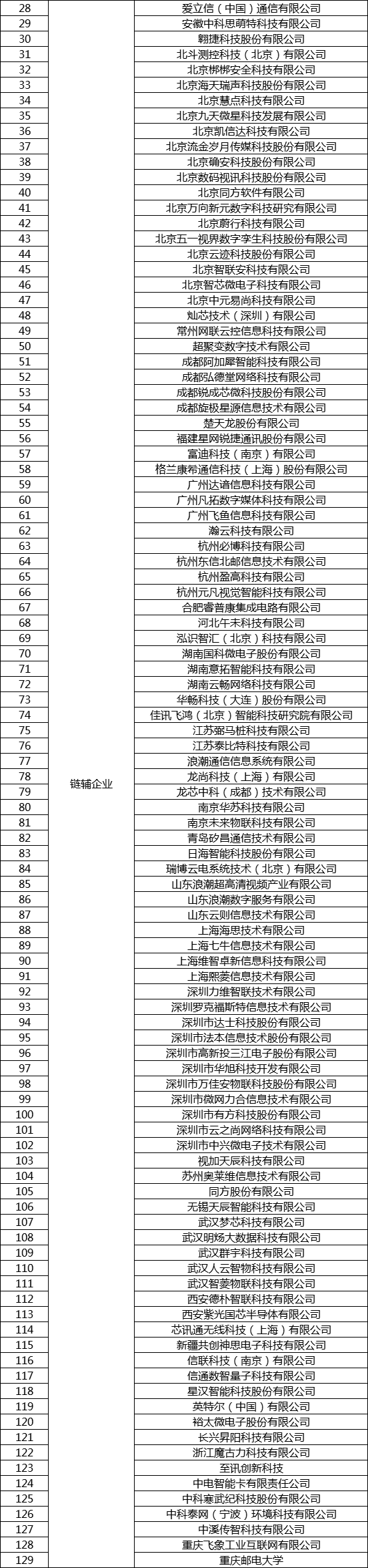 中国移动发布万物智联子链，华为、中兴等129家公司上链 - 中国移动