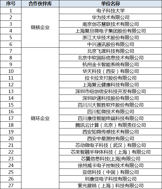 中国移动发布万物智联子链，华为、中兴等129家公司上链 - 中国移动