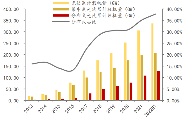 低碳机关先行，昆明引领分布式光伏新变革 - 华为