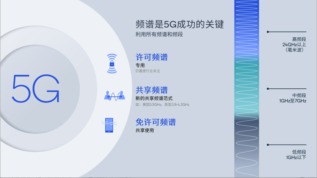 高通孟�悖浩灯资峭贫�5G演进、实现5G成功部署的关键 - 高通