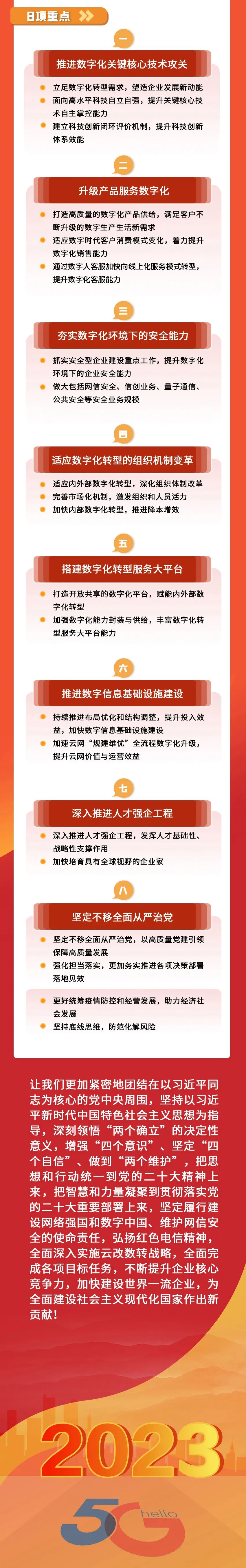 一图读懂中国电信2023年度工作会 - 中国电信