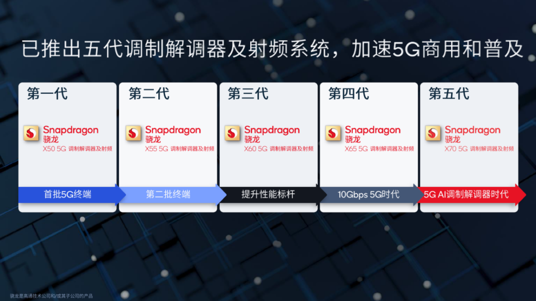 高通孟�悖浩灯资峭贫�5G演进、实现5G成功部署的关键 - 高通