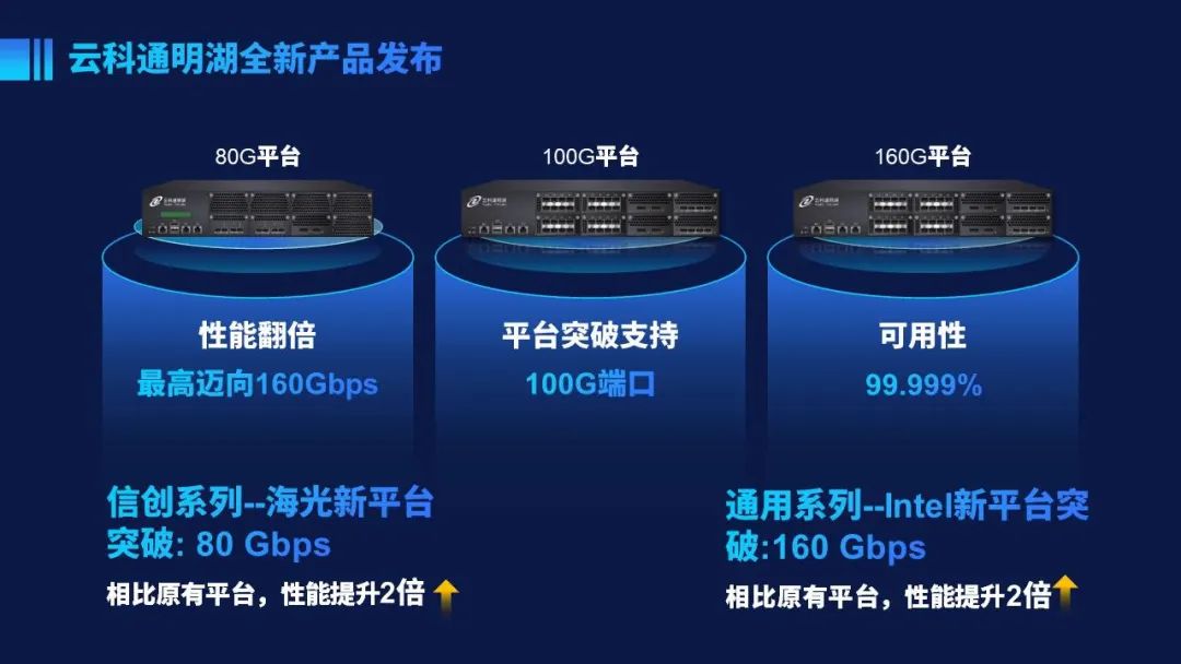 神州云科打出“组合拳”，双轨超高可用架构引领信创高质量发展 - IT资讯