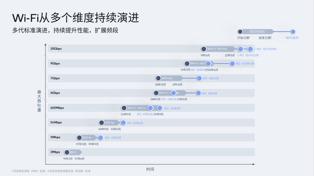 高通孟�悖浩灯资峭贫�5G演进、实现5G成功部署的关键 - 高通