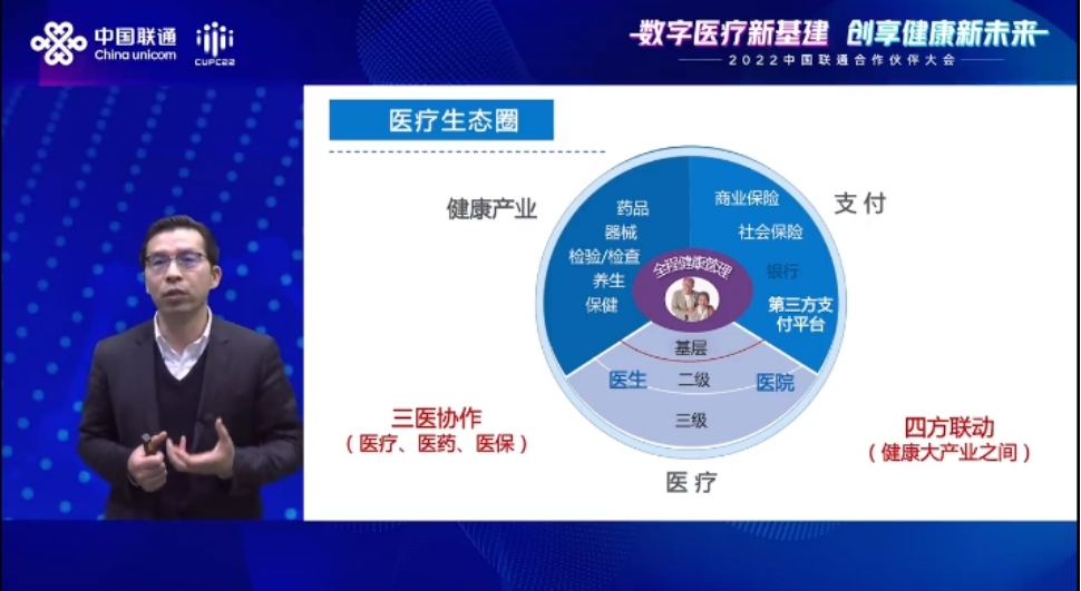 “数字医疗新基建，创享健康新未来” 中国联通智慧医疗线上论坛成功举办 - 中国联通