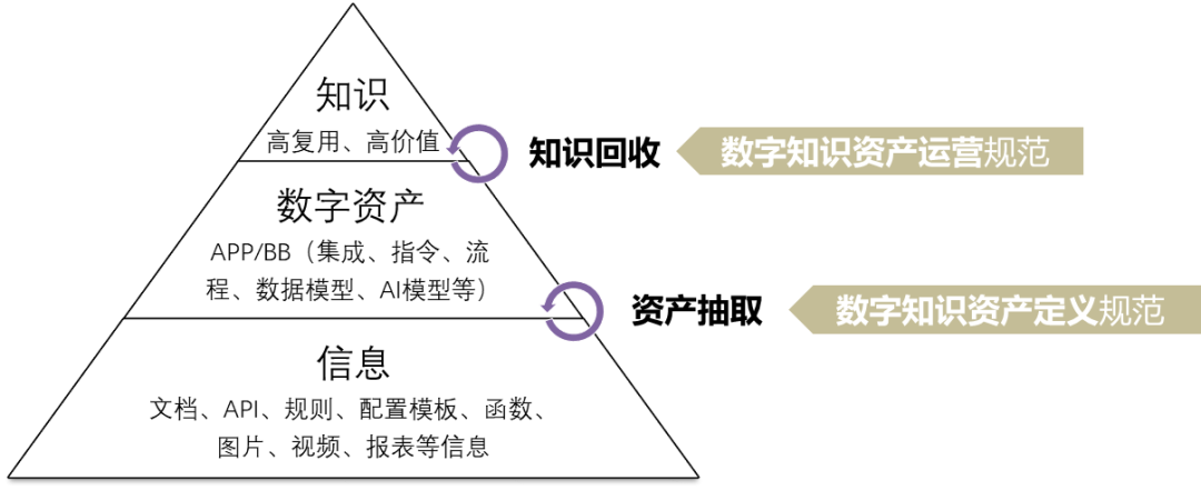 浙江移动联合华为发布网络运维领域数字知识资产治理规范 - 华为