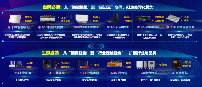 中国联通5G物联网OPENLAB开放实验室助力5G行业终端迈向纵深发展新阶段 - 中国联通
