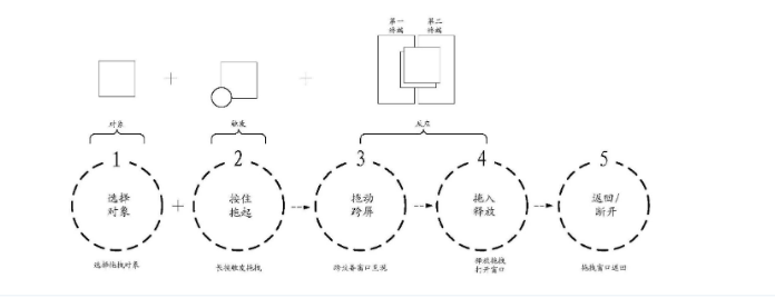 华为跨设备拖拽方法专利公布：提高多终端协同使用效率 - 通信终端