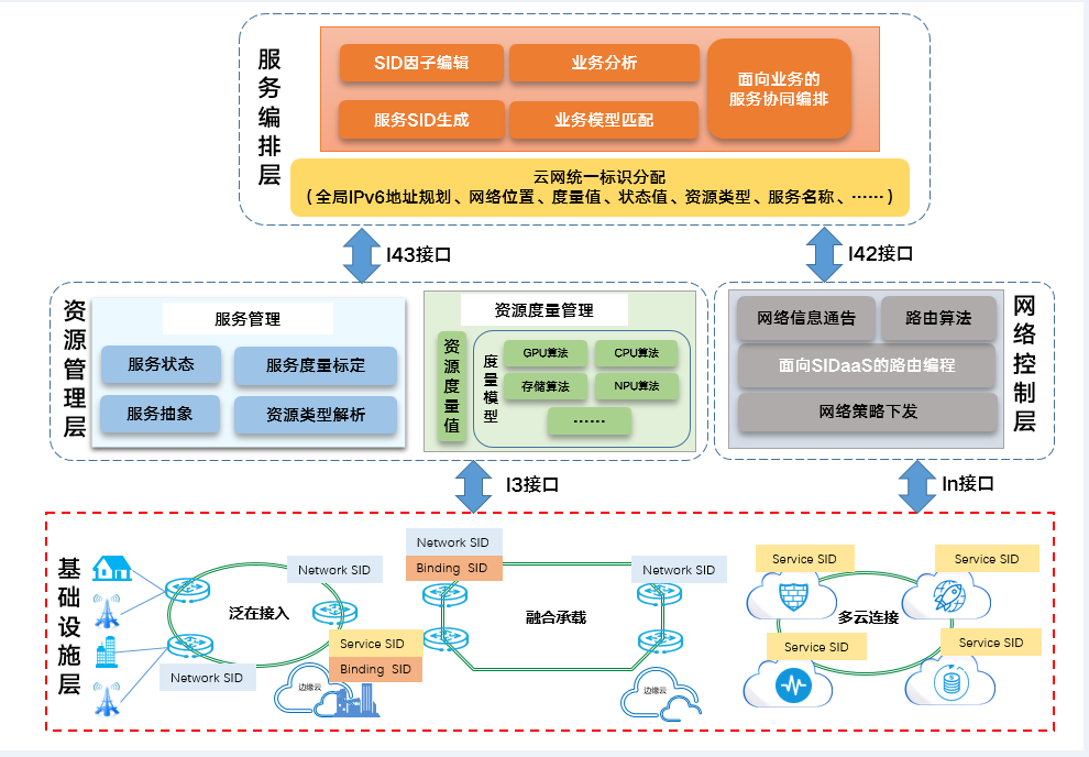 022年中国联通十大科技创新成果发布
