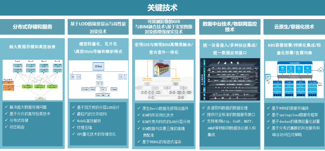 022年中国联通十大科技创新成果发布