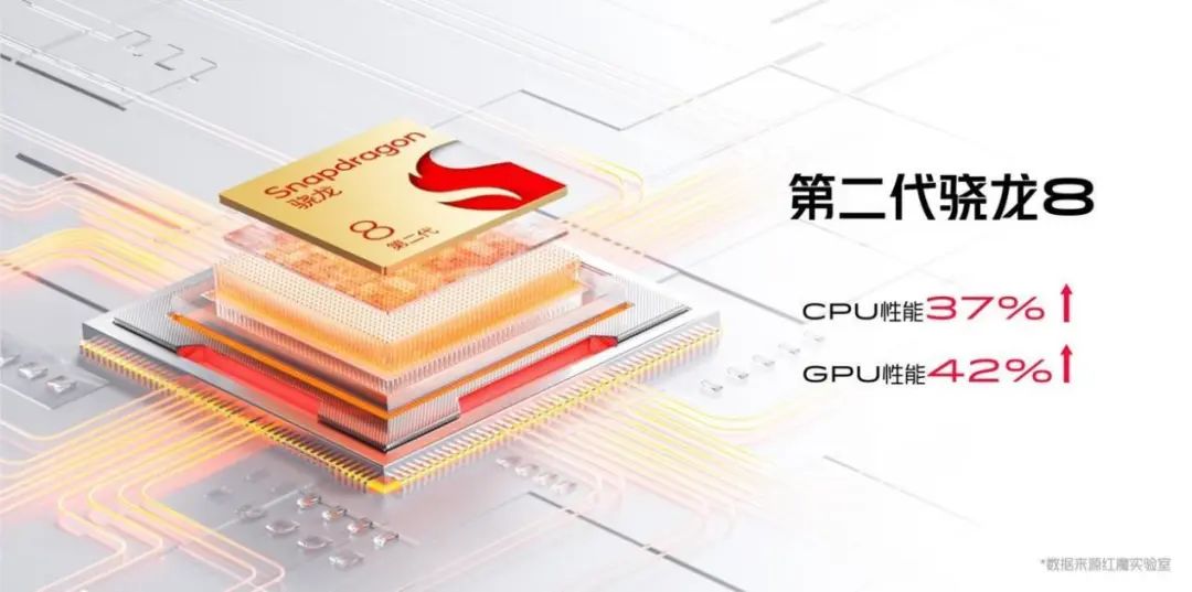 游戏电竞和日常体验完美结合的主力机，红魔8 Pro系列仅3999起，不止电竞，全能好用 - 通信终端