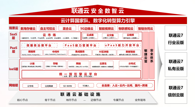 022年中国联通十大科技创新成果发布