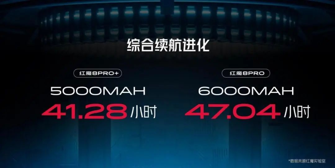 游戏电竞和日常体验完美结合的主力机，红魔8 Pro系列仅3999起，不止电竞，全能好用 - 通信终端