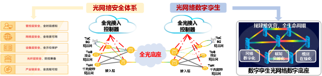 022年中国联通十大科技创新成果发布