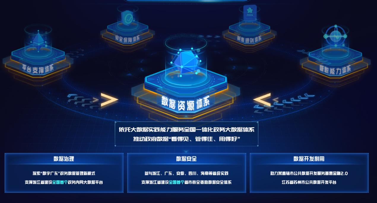 中国联通：乘“云”而上，加“数”前行 - 中国联通