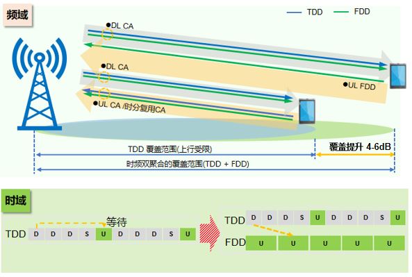 深度融合5G多频优势，构建优质体验网络 - 中兴