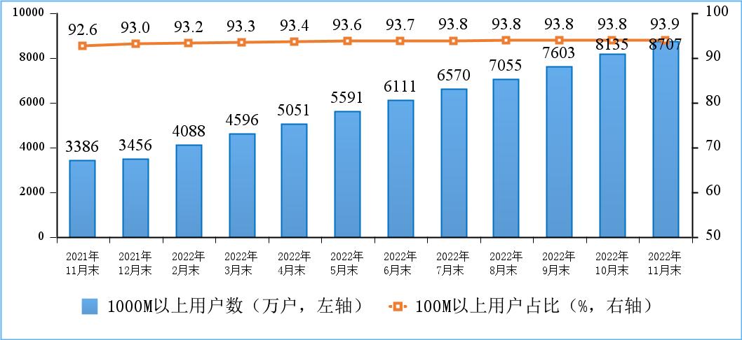 三大运营商5G移动电话用户达到5.42亿户 蜂窝物联网终端用户突破18亿户 - 推荐