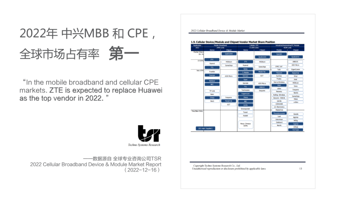 移动互联终端业务全球第一，中兴构建万物智联新价值 - 中兴