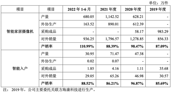 科创板智能家居第一股！海康威视“长子”上市 - 运作