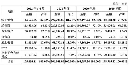 科创板智能家居第一股！海康威视“长子”上市 - 运作