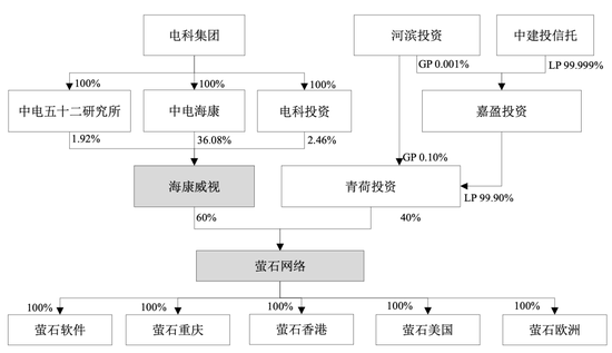 科创板智能家居第一股！海康威视“长子”上市 - 运作