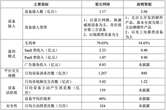 科创板智能家居第一股！海康威视“长子”上市 - 运作